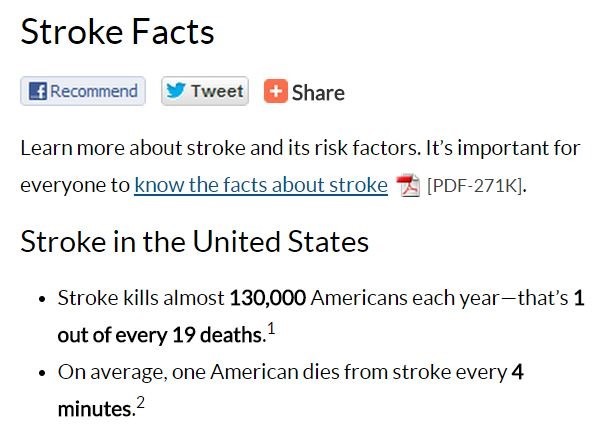 Stroke Facts