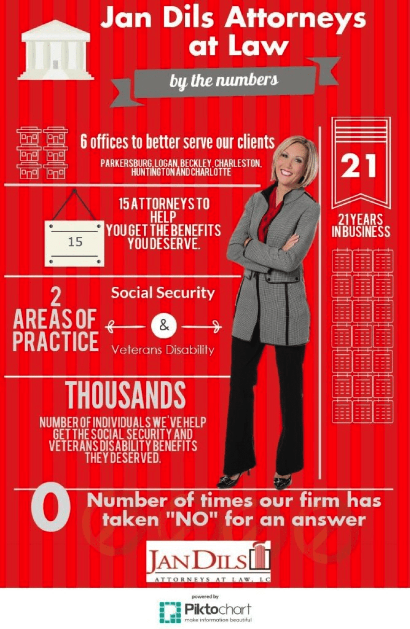 Jan Dils Attorneys at Law Infographic