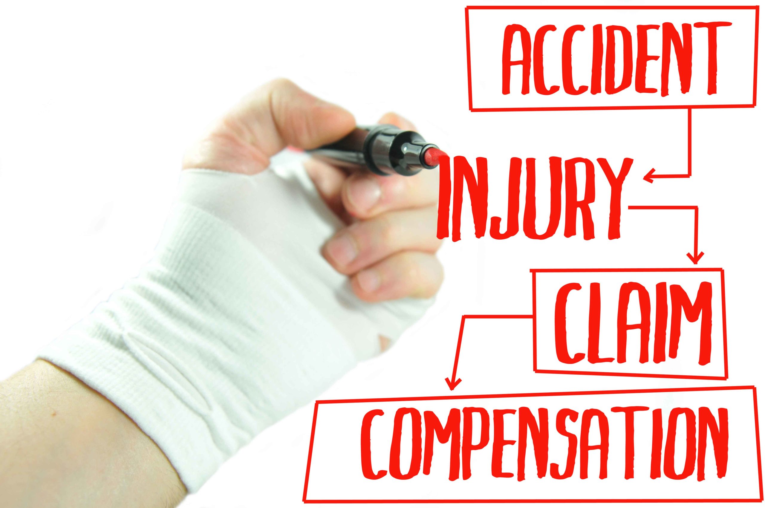 What is the Basis of a Personal Injury Claim?